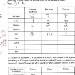 Isotope and ions practice worksheet