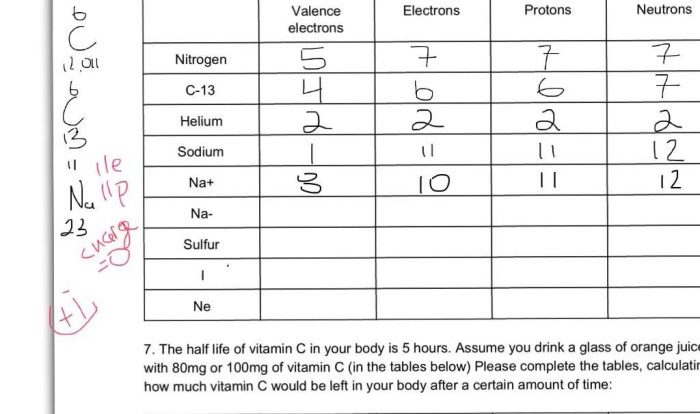 Isotope and ions practice worksheet