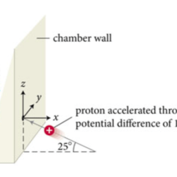 A proton is accelerated to 0.999 c .