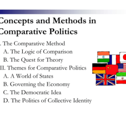 Comparative politics today a world view 12th edition