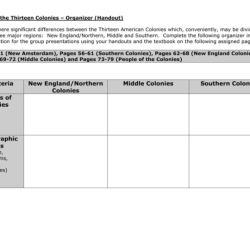 Graphic organizer comparing and contrasting the thirteen colonies