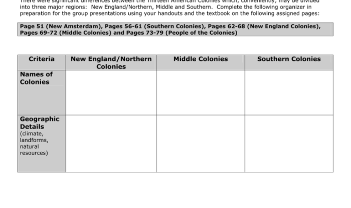 Graphic organizer comparing and contrasting the thirteen colonies